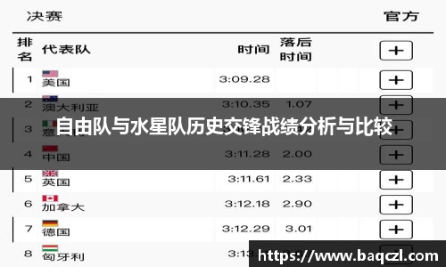 自由队与水星队历史交锋战绩分析与比较