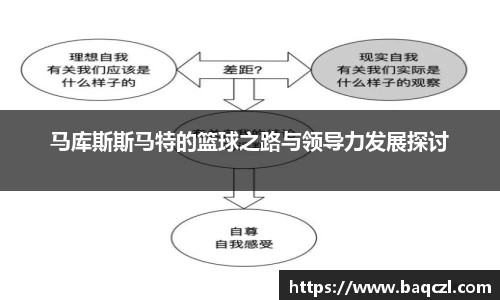 马库斯斯马特的篮球之路与领导力发展探讨
