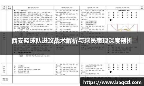 西安篮球队进攻战术解析与球员表现深度剖析