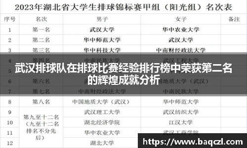 武汉排球队在排球比赛经验排行榜中荣获第二名的辉煌成就分析
